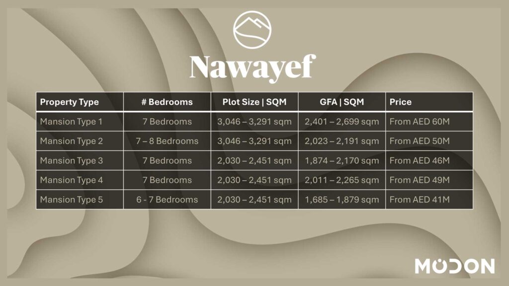 Nawayef_Summary-Sheet-2