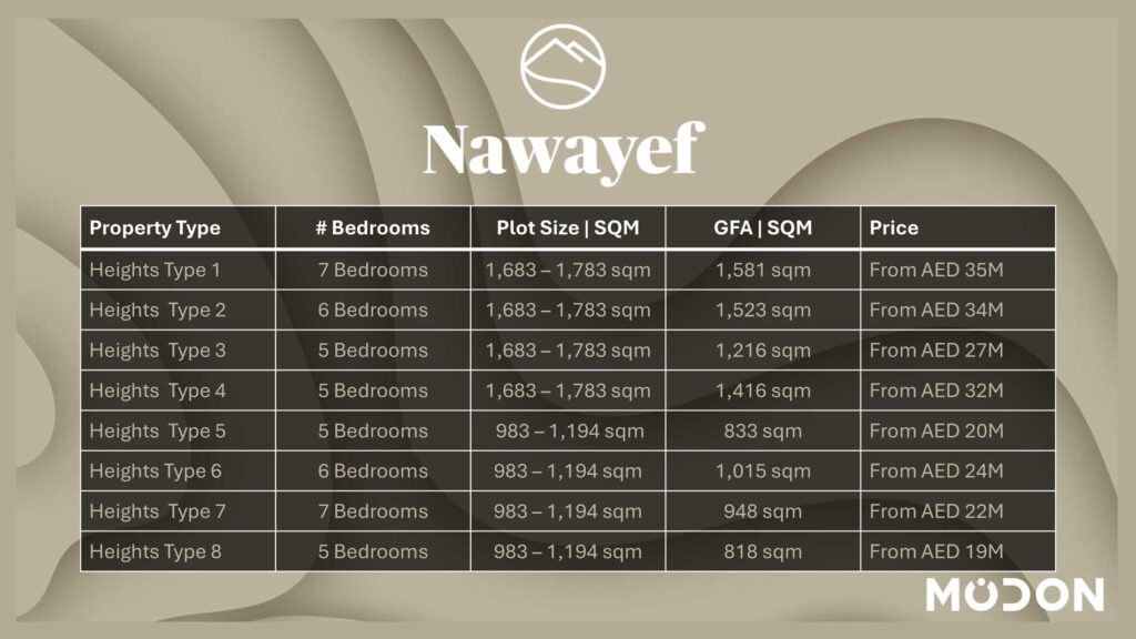 Nawayef_Summary-Sheet-3