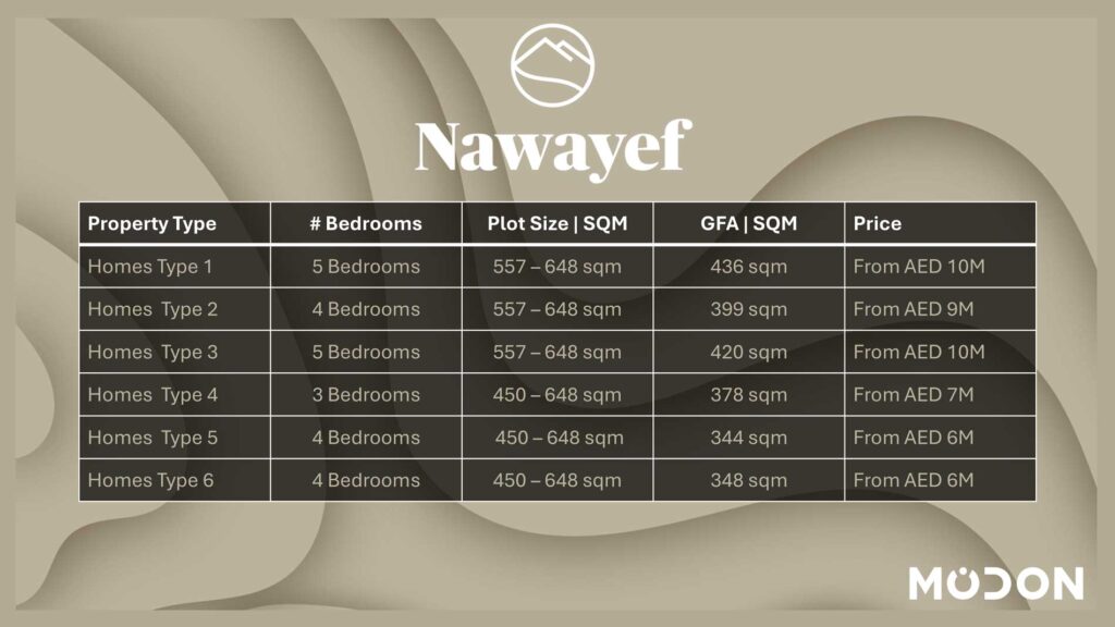 Nawayef_Summary-Sheet-4